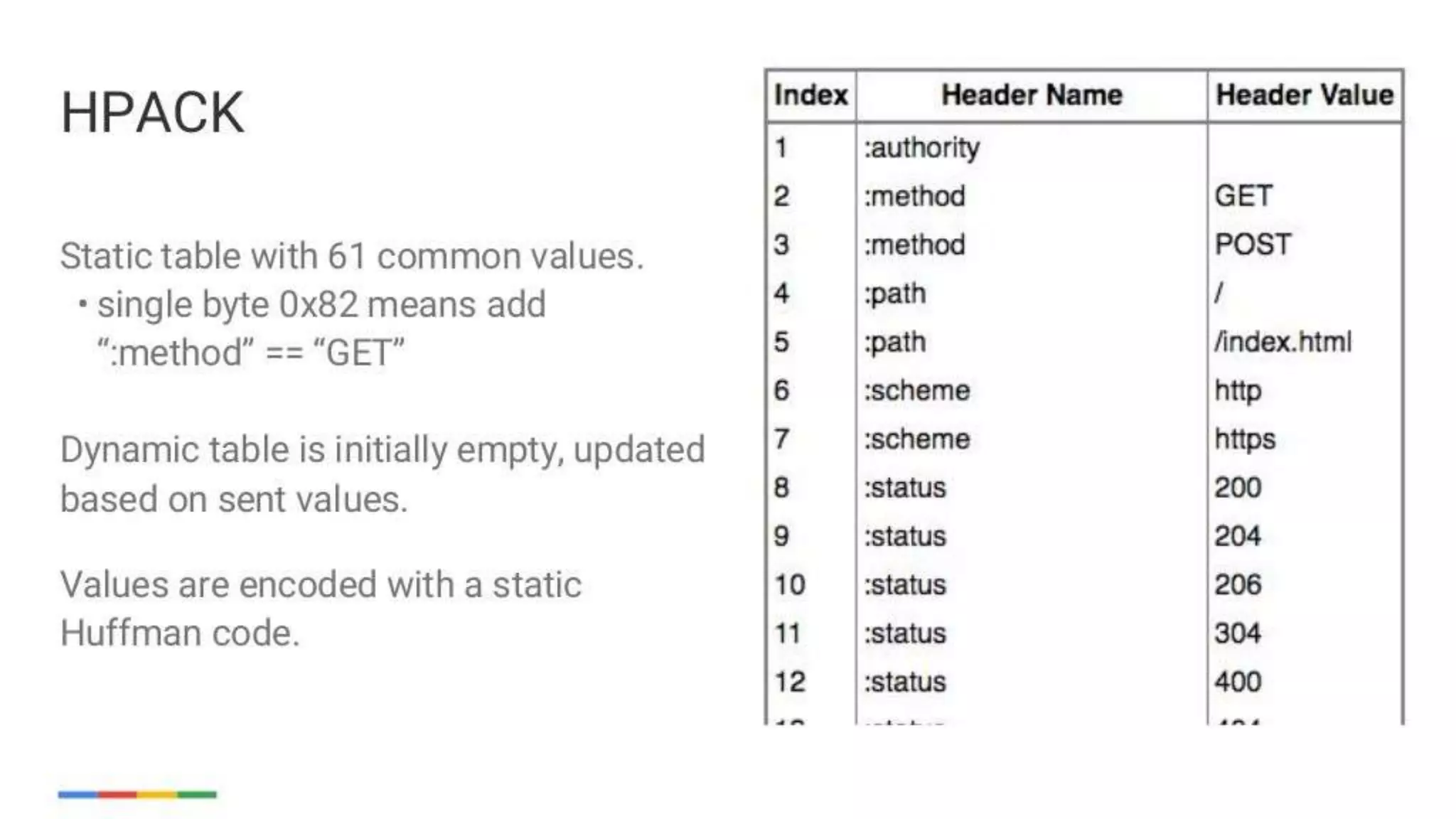 enabling-googley-microservices-with-http2-and-grpc