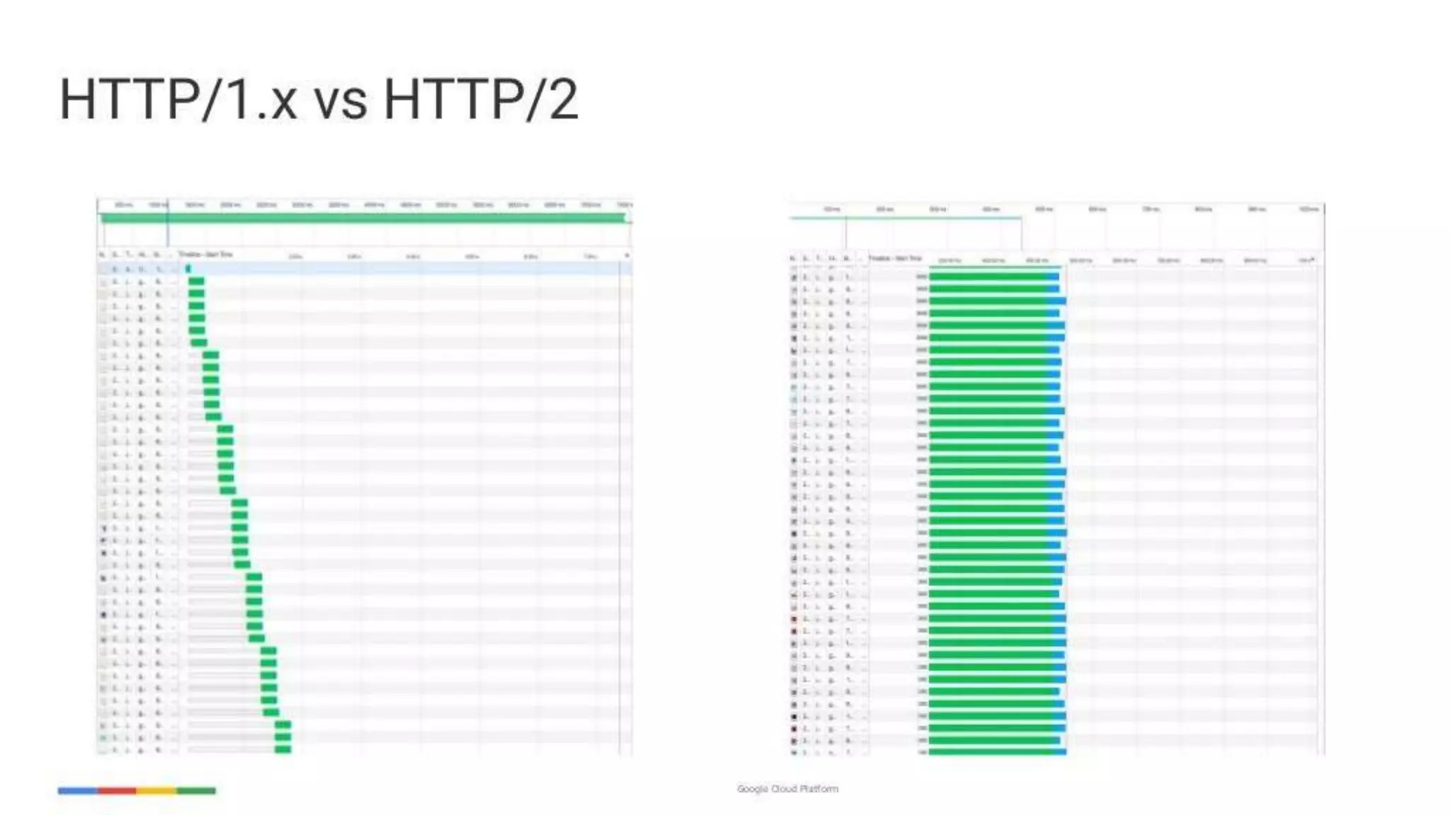 enabling-googley-microservices-with-http2-and-grpc