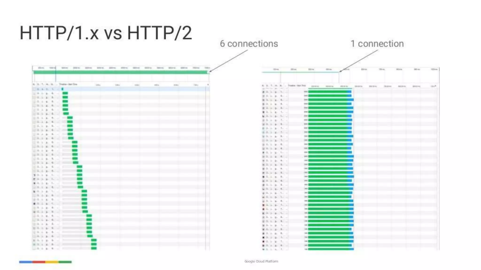 enabling-googley-microservices-with-http2-and-grpc