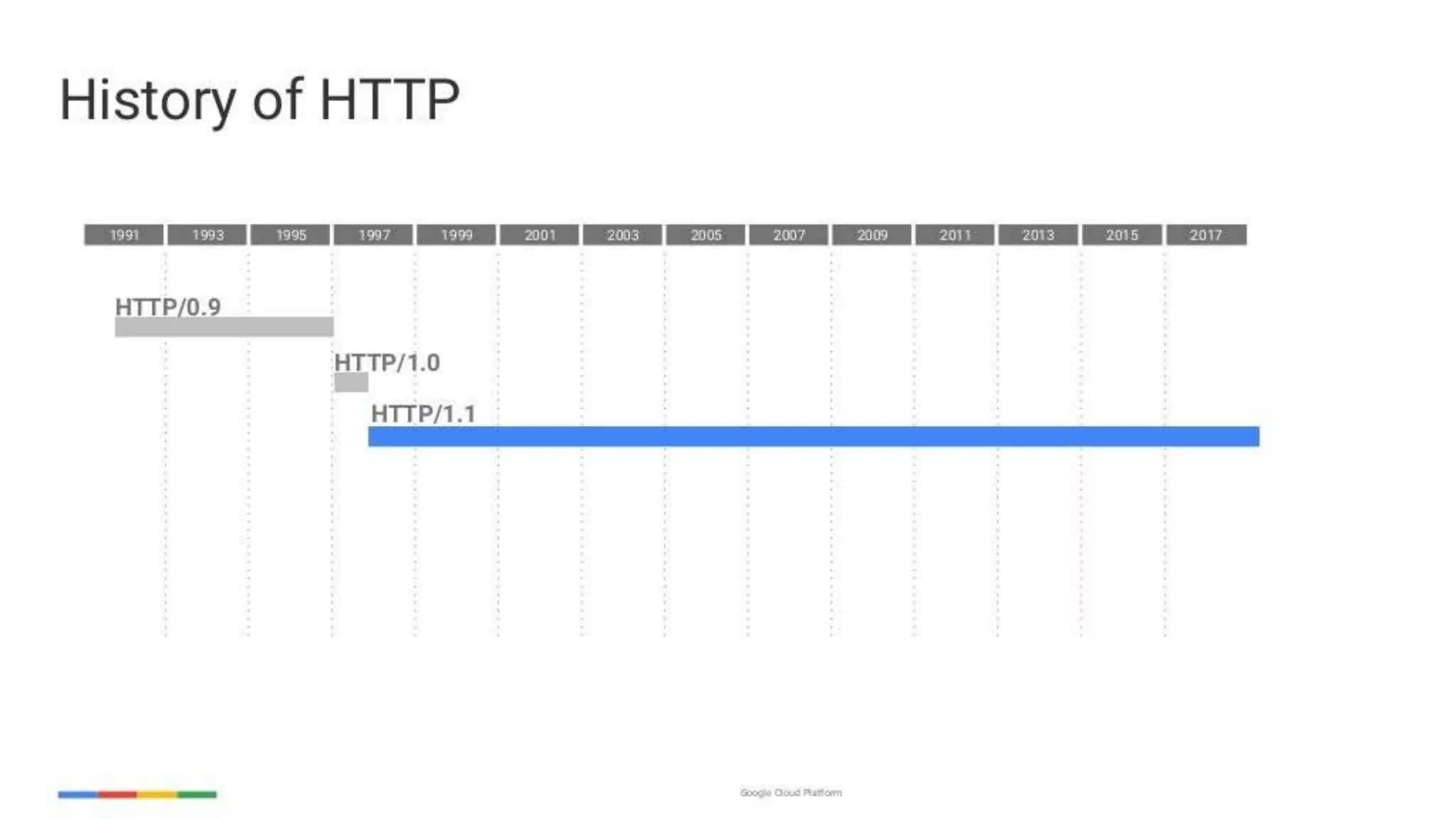 enabling-googley-microservices-with-http2-and-grpc