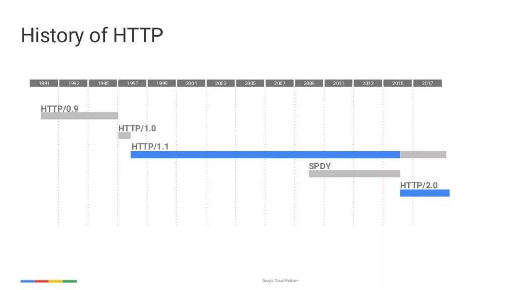 enabling-googley-microservices-with-http2-and-grpc