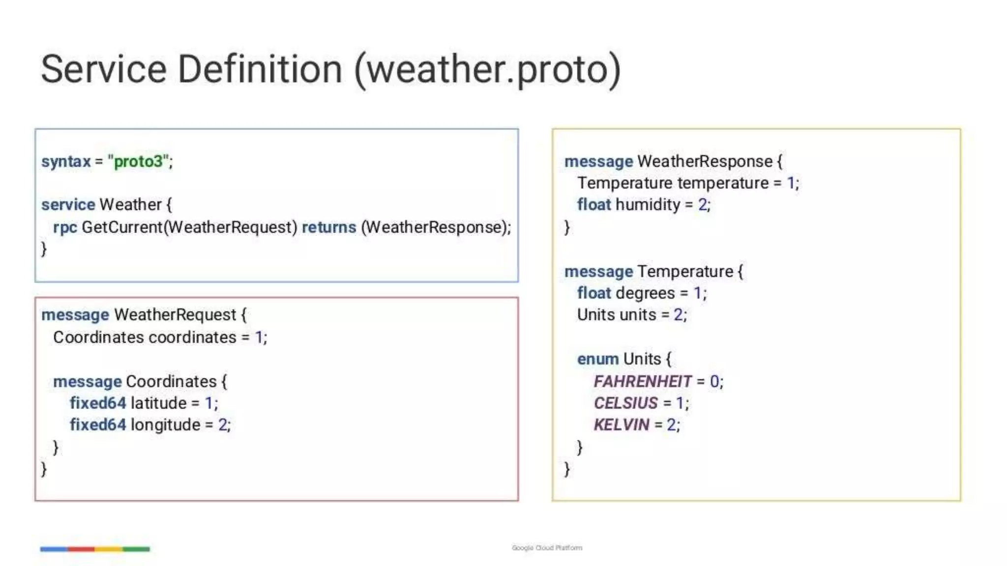 enabling-googley-microservices-with-http2-and-grpc