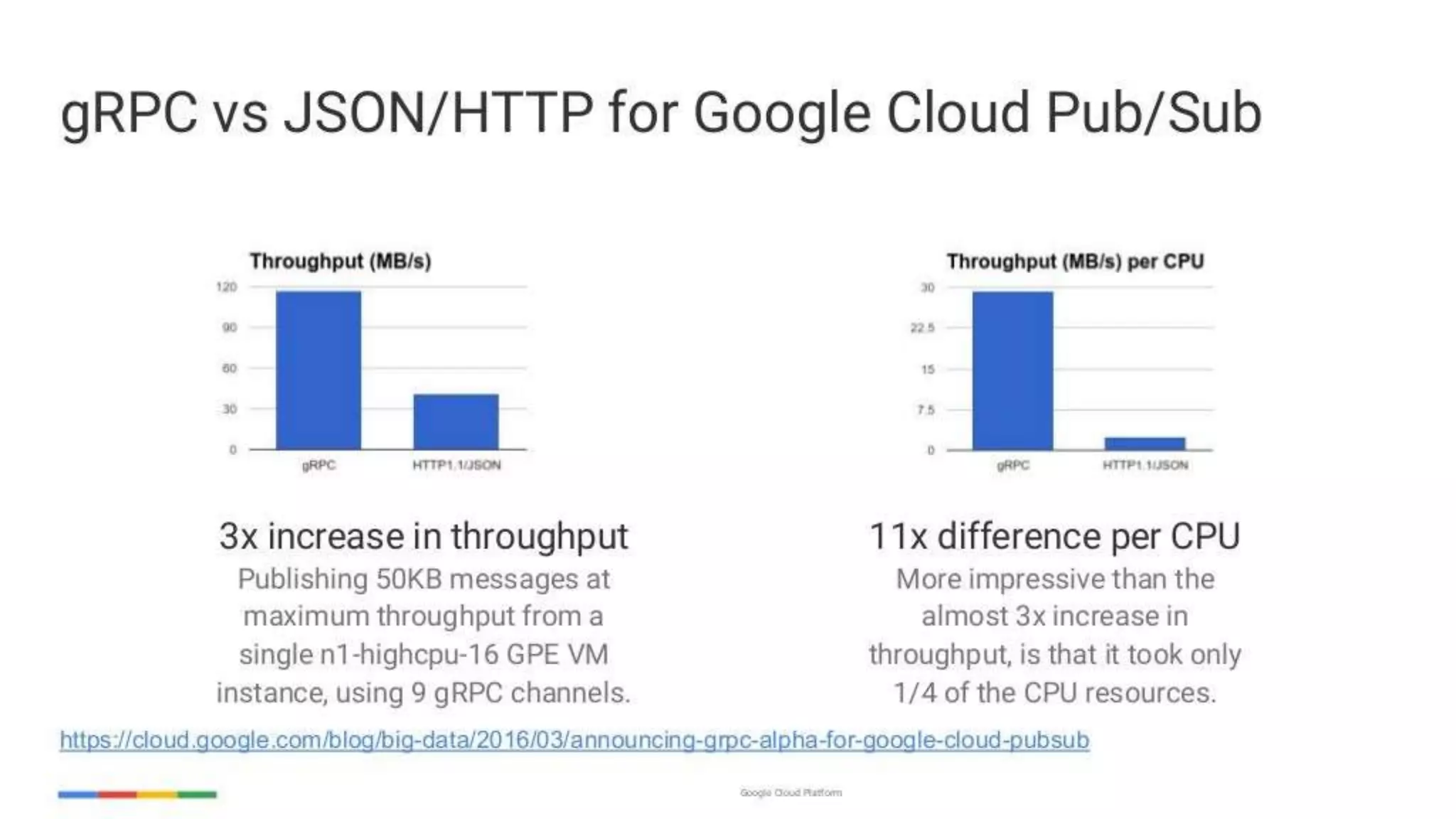 enabling-googley-microservices-with-http2-and-grpc