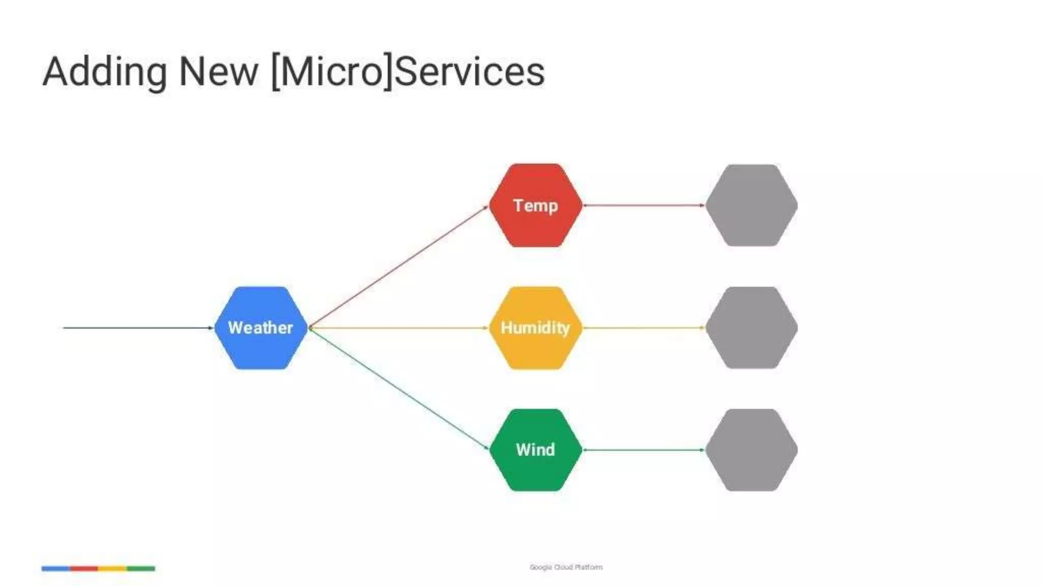 enabling-googley-microservices-with-http2-and-grpc