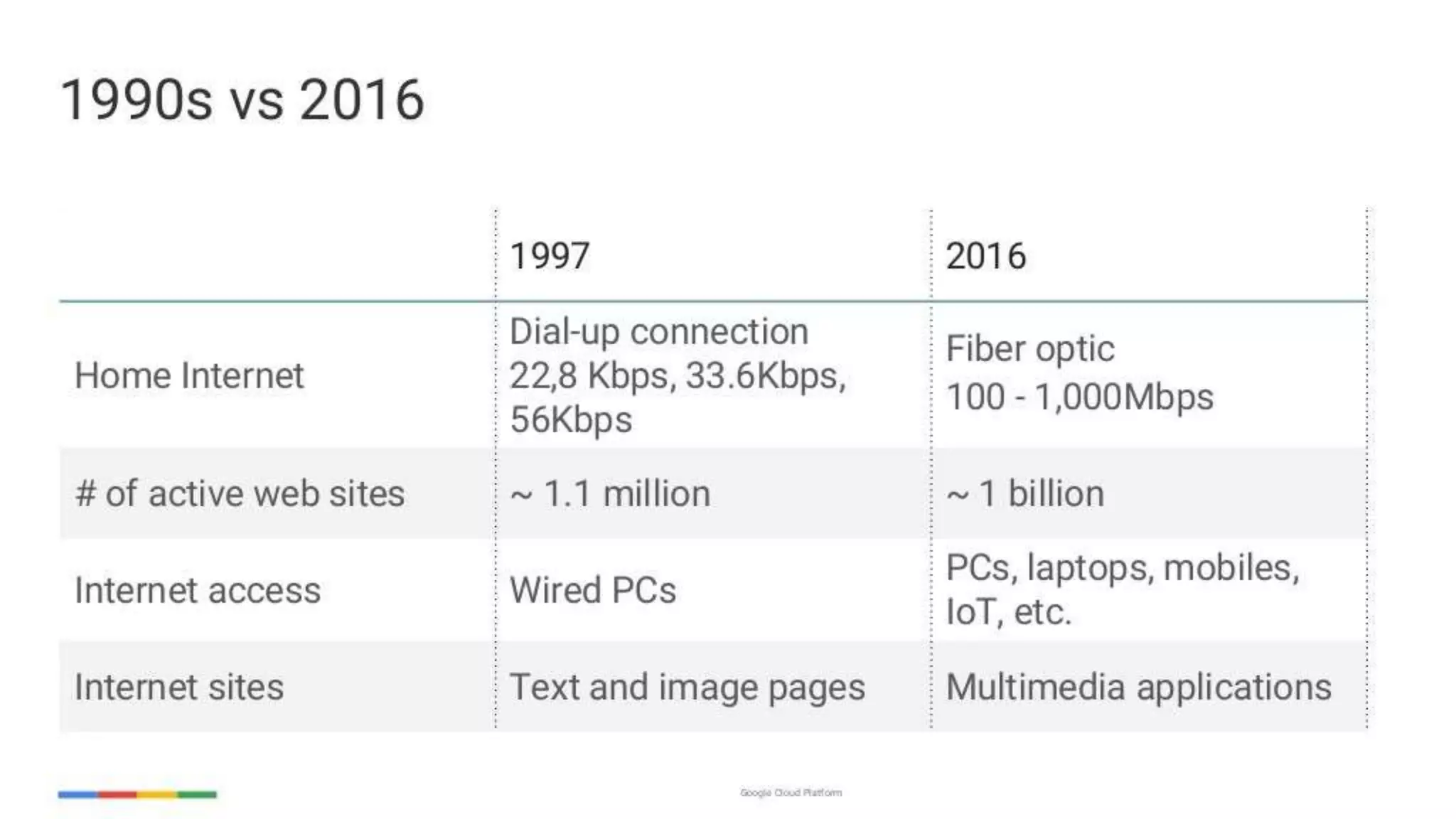 enabling-googley-microservices-with-http2-and-grpc