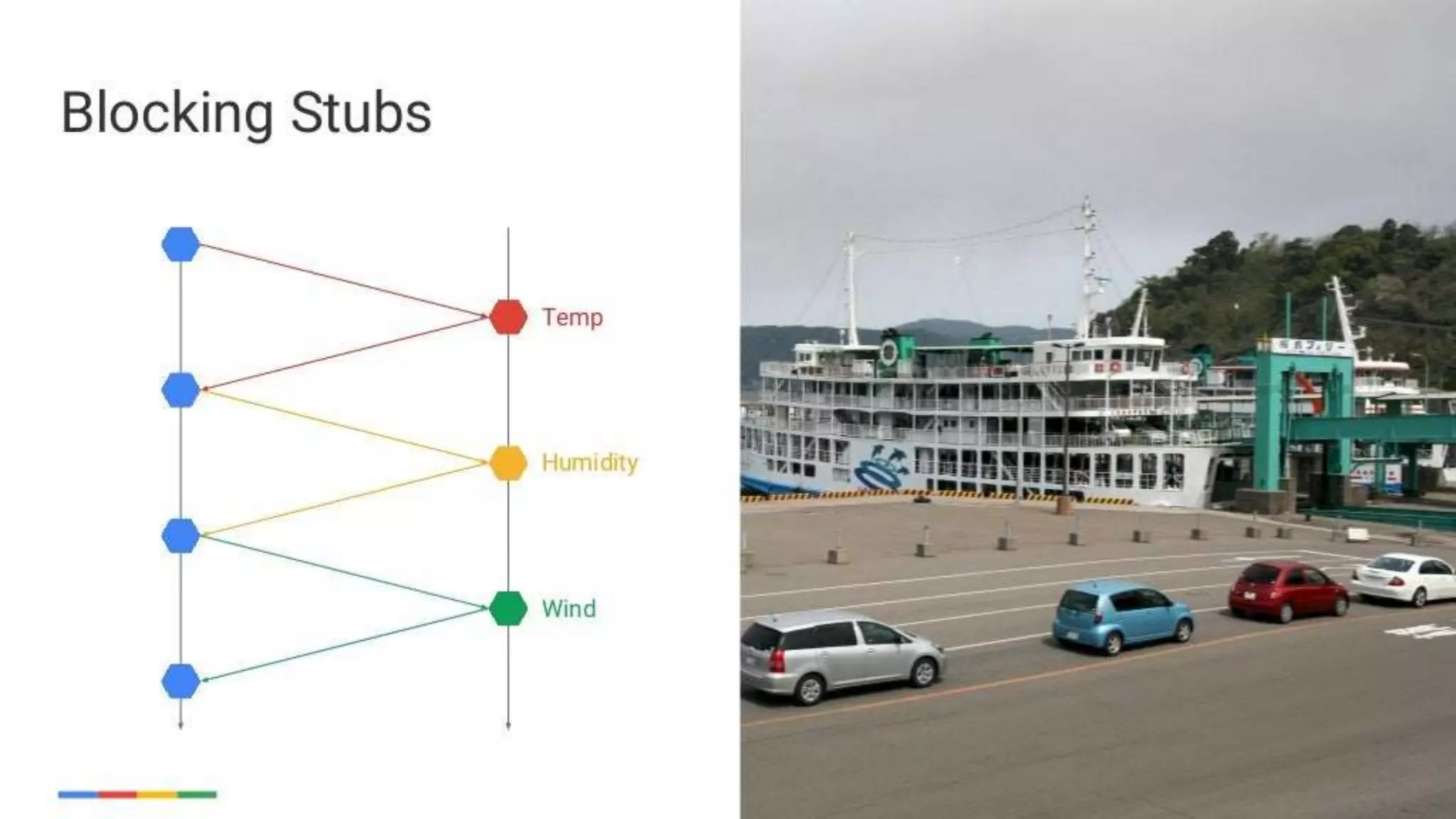 enabling-googley-microservices-with-http2-and-grpc