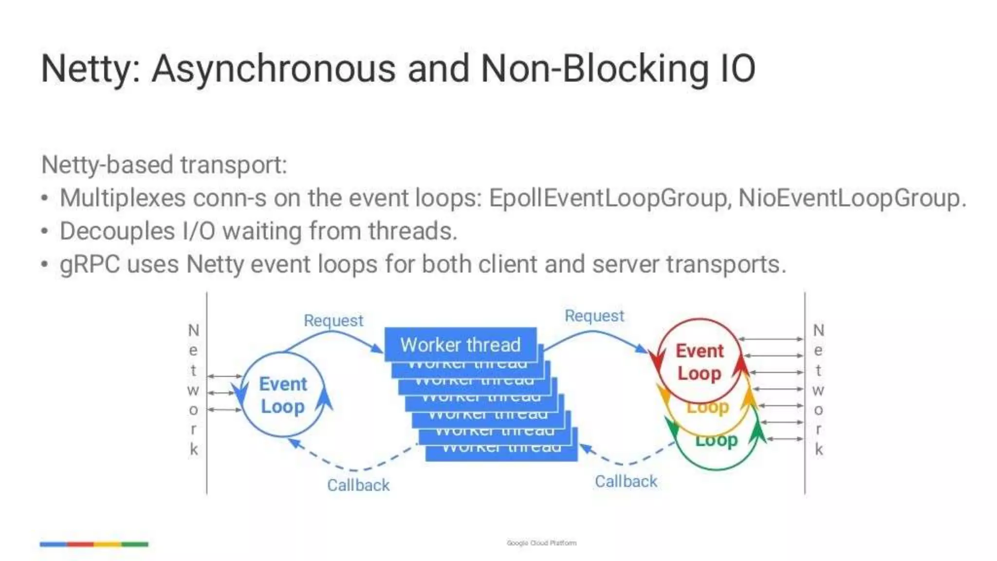 enabling-googley-microservices-with-http2-and-grpc