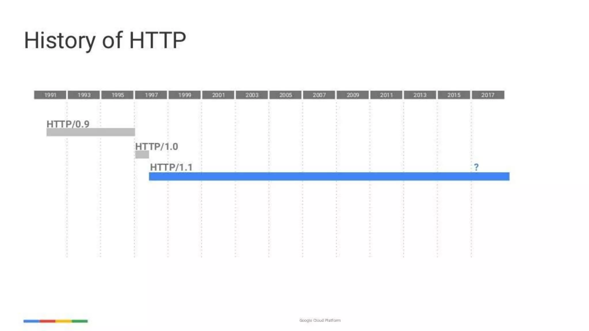 enabling-googley-microservices-with-http2-and-grpc