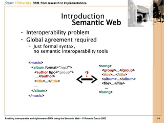 Enabling interoperable and rights-aware DRM using the Semantic Web