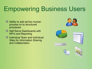 Empowering Business Users Ability to add ad-hoc human process on to structured processes Self Serve Dashboards with KPI’s and Reporting Individual Team and Individual Sites for Information Sharing and Collaboration  