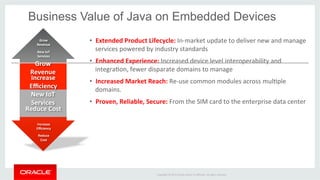 Copyright	
  ©	
  2015	
  Oracle	
  and/or	
  its	
  aﬃliates.	
  All	
  rights	
  reserved.	
  	
  	
  
•  Extended	
  Product	
  Lifecycle:	
  In-­‐market	
  update	
  to	
  deliver	
  new	
  and	
  manage	
  
services	
  powered	
  by	
  industry	
  standards	
  
•  Enhanced	
  Experience:	
  Increased	
  device	
  level	
  interoperability	
  and	
  
integraIon,	
  fewer	
  disparate	
  domains	
  to	
  manage	
  
•  Increased	
  Market	
  Reach:	
  Re-­‐use	
  common	
  modules	
  across	
  mulIple	
  
domains.	
  	
  
•  Proven,	
  Reliable,	
  Secure:	
  From	
  the	
  SIM	
  card	
  to	
  the	
  enterprise	
  data	
  center	
  
Grow	
  
Revenue	
  
New	
  IoT	
  
Services	
  
Reduce	
  Cost	
  
Increase	
  
Eﬃciency	
  
Increase	
  
Eﬃciency	
  
Reduce	
  
Cost	
  
Grow	
  
Revenue	
  
New	
  IoT	
  
Services	
  
Business Value of Java on Embedded Devices
 