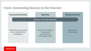 Copyright	
  ©	
  2015	
  Oracle	
  and/or	
  its	
  aﬃliates.	
  All	
  rights	
  reserved.	
  	
  	
  
Connected	
  Devices	
   Big	
  Data	
   Responsiveness	
  
From:	
  ConnecIng	
  Devices	
  to	
  the	
  Internet	
  
4	
  
Analysis	
  for	
  decision	
  
making	
  and	
  
automaIon	
  of	
  	
  
informaIon	
  ﬂows	
  
	
  
Proprietary	
  connectors	
  
No	
  or	
  limited	
  local	
  
intelligence	
  
	
  
Decisions	
  in	
  	
  
the	
  backend	
  
	
  
Data	
  to	
  Fuel	
  the	
  Services	
  
 