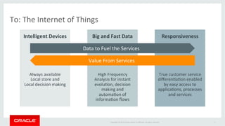 Copyright	
  ©	
  2015	
  Oracle	
  and/or	
  its	
  aﬃliates.	
  All	
  rights	
  reserved.	
  	
  	
  
To:	
  The	
  Internet	
  of	
  Things	
  
5	
  
Intelligent	
  Devices	
   Big	
  and	
  Fast	
  Data	
   Responsiveness	
  
High	
  Frequency	
  
Analysis	
  for	
  instant	
  
evoluIon,	
  decision	
  
making	
  and	
  
automaIon	
  of	
  	
  
informaIon	
  ﬂows	
  
Always	
  available	
  
Local	
  store	
  and	
  
Local	
  decision	
  making	
  
True	
  customer	
  service	
  
diﬀerenIaIon	
  enabled	
  
by	
  easy	
  access	
  to	
  	
  
applicaIons,	
  processes	
  	
  
and	
  services	
  
	
  
Data	
  to	
  Fuel	
  the	
  Services	
  
Value	
  From	
  Services	
  
 