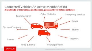 Copyright	
  ©	
  2015	
  Oracle	
  and/or	
  its	
  aﬃliates.	
  All	
  rights	
  reserved.	
  	
  	
  
Driver	
  
Internet	
  
Other	
  Vehicles	
  
Manufacturer	
  
Service	
  Company	
  
Insurer	
  
Road	
  &	
  Lights	
   Recharge/Reﬁll	
  
Home	
  
Emergency	
  services	
  
Connected	
  Vehicle:	
  An	
  AcIve	
  Member	
  of	
  IoT	
  
A	
  Mul;tude	
  of	
  Interac;ons	
  and	
  Services,	
  powered	
  by	
  In-­‐Vehicle	
  SoHware	
  	
  
 