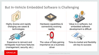 Copyright	
  ©	
  2015	
  Oracle	
  and/or	
  its	
  aﬃliates.	
  All	
  rights	
  reserved.	
  	
  	
  
But	
  In-­‐Vehicle	
  Embedded	
  Socware	
  is	
  Challenging	
  
Highly diverse and rapidly
changing use cases &
technologies
Value is in software, but
embedded software
development is difficult
Expensive to reinvent and
reintegrate must-have features
(management, security, etc.)
The value of data gaining
importance as a business
driver
Time-to-market and flexibility
are key to success
Hardware capabilities &
connectivity evolving
rapidly
 