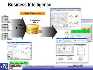 Enabling The Service-Oriented Enterprise | PPT