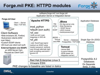Open Source foundation: Apache HTTPD, mod_ssl, mod_python, JBoss, Tomcat, Subversion, Lucene, Apache James, PostgreSQL