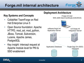 Forge.mil internal architectureDeployment ArchitectureKey Systems and ConceptsForge.mil UserWith x509 Client Certificate (CAC/ECA)CollabNetTeamForge on Red Hat Enterprise Linux 5