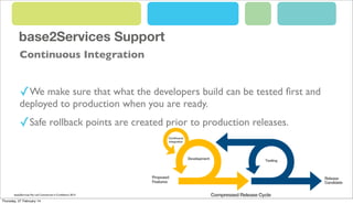 base2Services Support
Continuous Integration

✓We make sure that what the developers build can be tested ﬁrst and
deployed...
