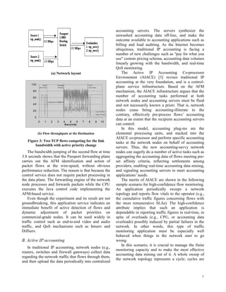 7
(a) Network layout
0
20
40
60
80
100
0 1 2 3 4 5 6 7 8 9 10
S econds
Mbps Low P riority
High P riority
S tart
2nd F low
Change
P riority
E nd
2nd F low
(b) Flow throughputs at the Destination
Figure 3: Two TCP flows competing for the link
bandwidth with active priority change
The bandwidth jumping of the second flow at time
3.8 seconds shows that the Passport forwarding plane
carries out the AFM identification and action of
packet flows at the wire-speed, without obvious
performance reduction. The reason is that because the
control service does not require packet processing in
the data plane. The forwarding engine of the network
node processes and forwards packets while the CPU
executes the Java control code implementing the
AFM-based service.
Even though the experiment and its result are not
groundbreaking, this application service indicates an
immediate benefit of active detection of flows and
dynamic adjustment of packet priorities on
commercial-grade nodes. It can be used widely in
traffic control such as end-to-end video and audio
traffic, and QoS mechanisms such as Intserv and
Diffserv.
B. Active IP accounting
In traditional IP accounting, network nodes (e.g.,
routers, switches and firewall gateways) collect data
regarding the network traffic that flows through them,
and then upload the data periodically into centralized
accounting servers. The servers synthesize the
unwashed accounting data off-line, and make the
outcome available to accounting applications such as
billing and load auditing. As the Internet becomes
ubiquitous, traditional IP accounting is facing a
number of new challenges such as "pay for what you
use" custom pricing schema, accounting data volumes
linearly growing with the bandwidth, and real-time
QoS monitoring.
The Active IP Accounting Co-processor
Environment (AIACE) [3] revises traditional IP
accounting at the very foundation, and is a control-
plane service infrastructure. Based on the AFM
mechanism, the AIACE infrastructure argues that the
number of accounting tasks performed at both
network nodes and accounting servers must be fluid
and not necessarily known a priori. That is, network
nodes cease being accounting-illiterate to the
contrary, effectively pre-process flows’ accounting
data at an extent that the recipient accounting servers
can control.
In this model, accounting plug-ins are the
elemental processing units, and stacked into the
AIACE co-processor and perform specific accounting
tasks at the network nodes on behalf of accounting
servers. Thus, the new accounting-savvy network
nodes can eagerly do a number of active tasks such as
aggregating the accounting data of flows meeting pre-
set affinity criteria, reflecting settlements among
providers, enabling real-time accounting data mining,
and signaling accounting servers to meet accounting
applications’ needs.
The merits of AIACE are shown in the following
sample scenario for high-confidence flow monitoring.
An application periodically sweeps a network
topology and reports flow vitals to the operator (e.g.,
the cumulative traffic figures concerning flows with
the most remunerative SLAs). The high-confidence
attribute implies that such an application is
dependable in reporting traffic figures in real-time, in
spite of overloads (e.g., CPU, or accounting data
overloads) possibly induced by partial failures in the
network. In other words, this type of traffic
monitoring application must be especially well
behaved when things in the network start to go
wrong.
In this scenario, it is crucial to manage the finite
monitoring capacity and to make the most effective
accounting data mining out of it. A whole sweep of
the network topology represents a cycle; cycles are
 