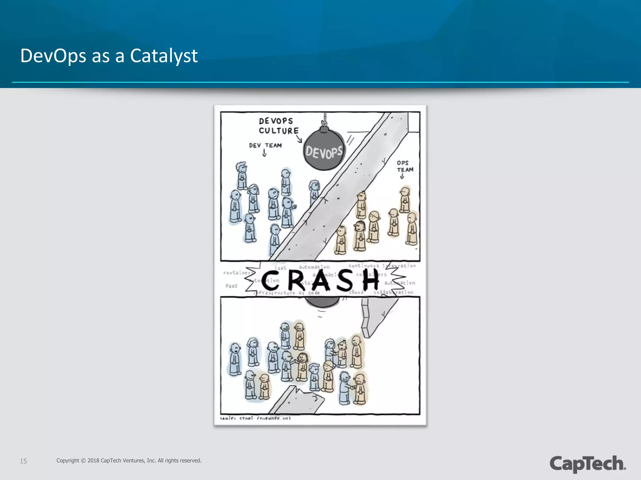 Copyright © 2018 CapTech Ventures, Inc. All rights reserved.15
DevOps as a Catalyst
 
