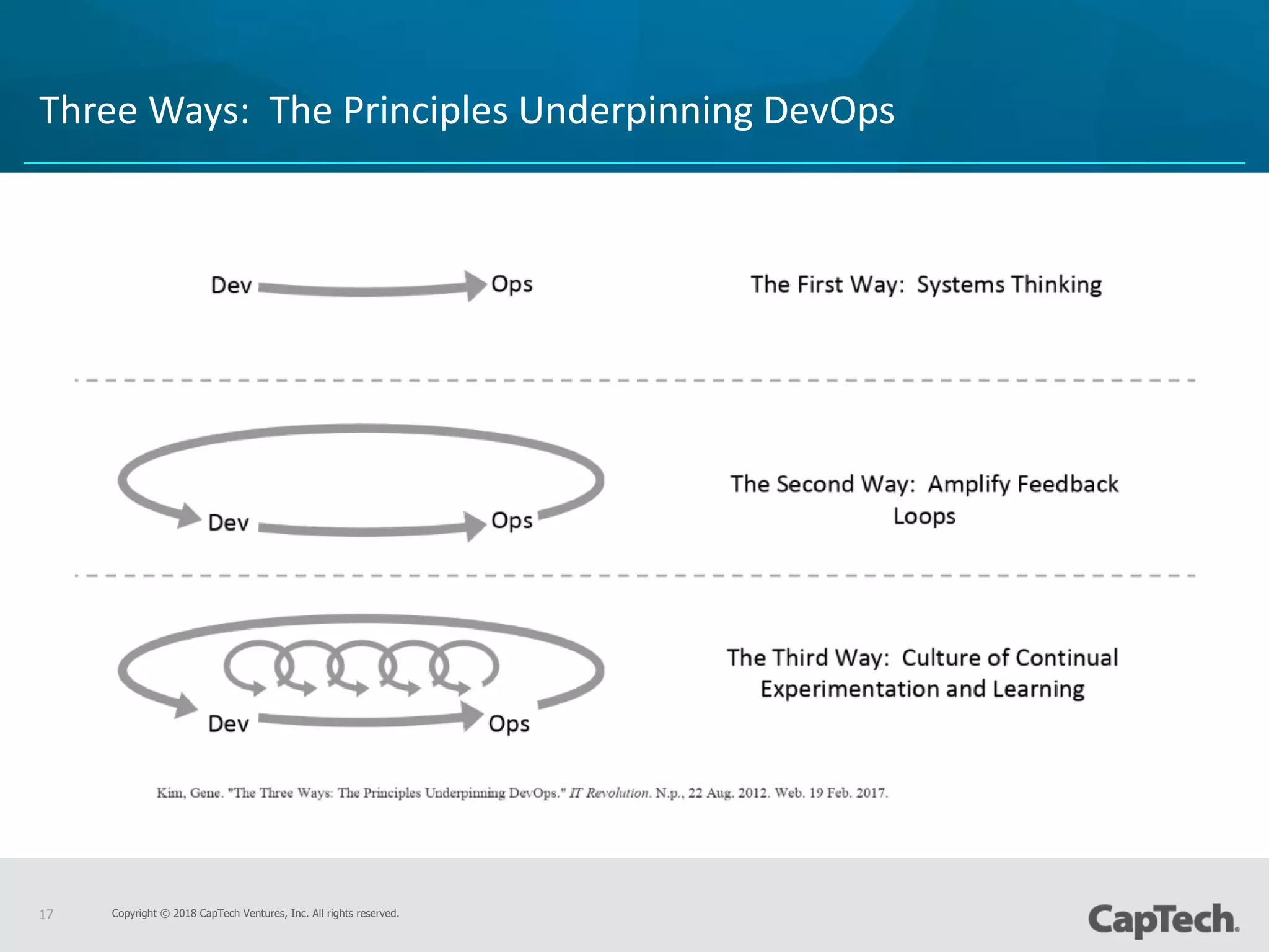 Copyright © 2018 CapTech Ventures, Inc. All rights reserved.17
Three Ways: The Principles Underpinning DevOps
 