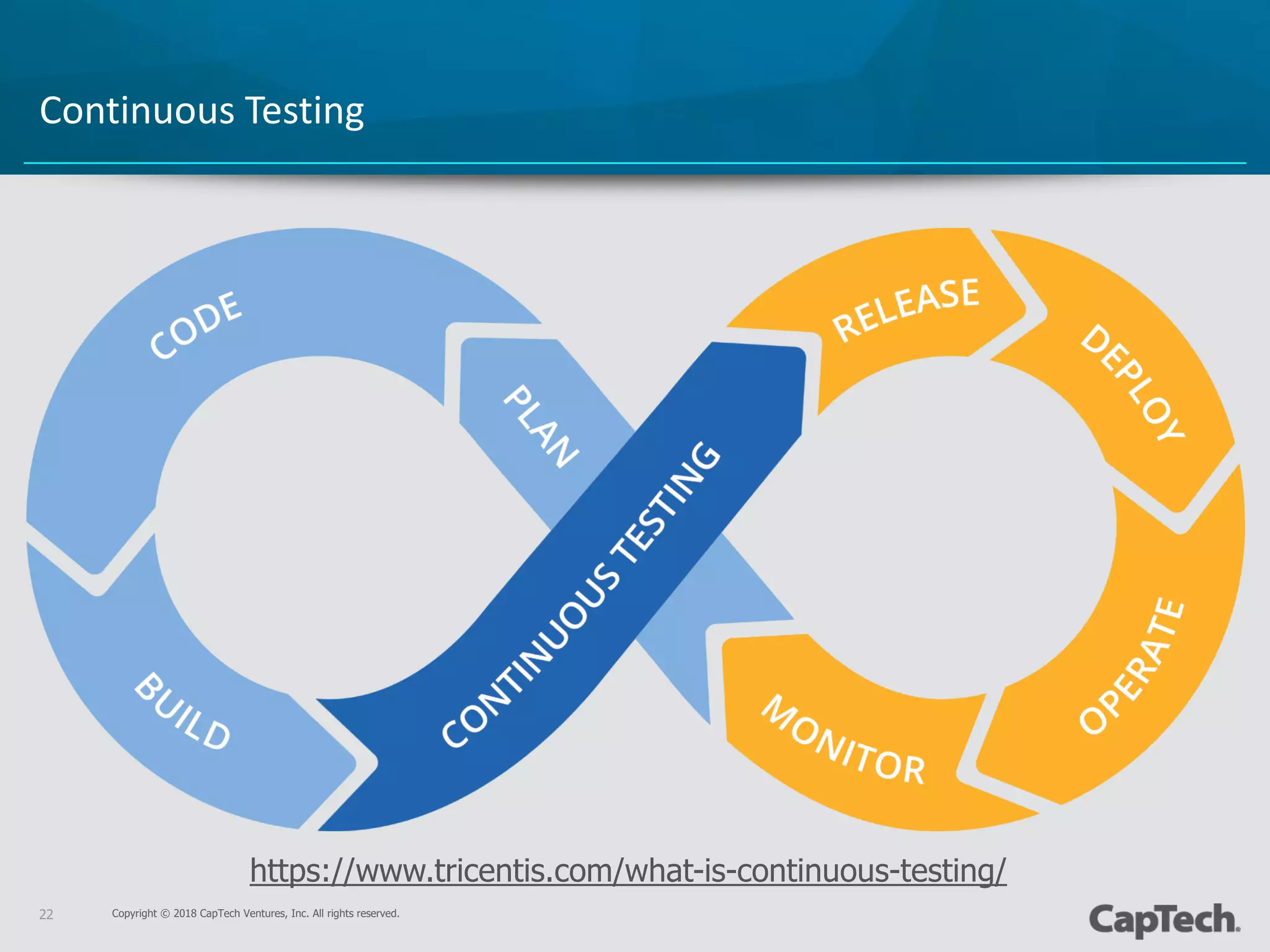 Copyright © 2018 CapTech Ventures, Inc. All rights reserved.22
Continuous Testing
https://www.tricentis.com/what-is-continuous-testing/
 