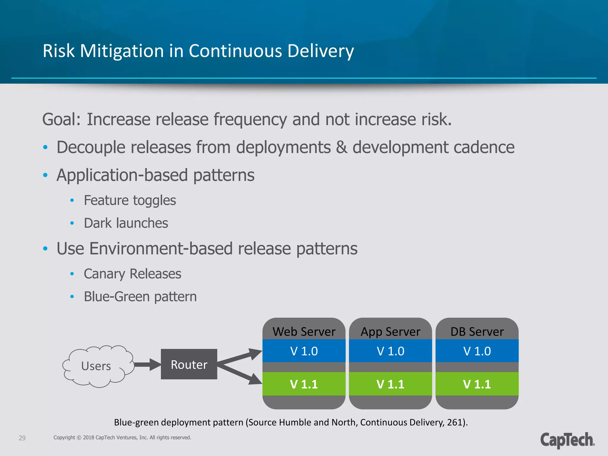 Copyright © 2018 CapTech Ventures, Inc. All rights reserved.29
Goal: Increase release frequency and not increase risk.
• Decouple releases from deployments & development cadence
• Application-based patterns
• Feature toggles
• Dark launches
• Use Environment-based release patterns
• Canary Releases
• Blue-Green pattern
Risk Mitigation in Continuous Delivery
Blue-green deployment pattern (Source Humble and North, Continuous Delivery, 261).
Users Router
Web Server
V 1.0
V 1.1
App Server
V 1.0
V 1.1
DB Server
V 1.0
V 1.1
 