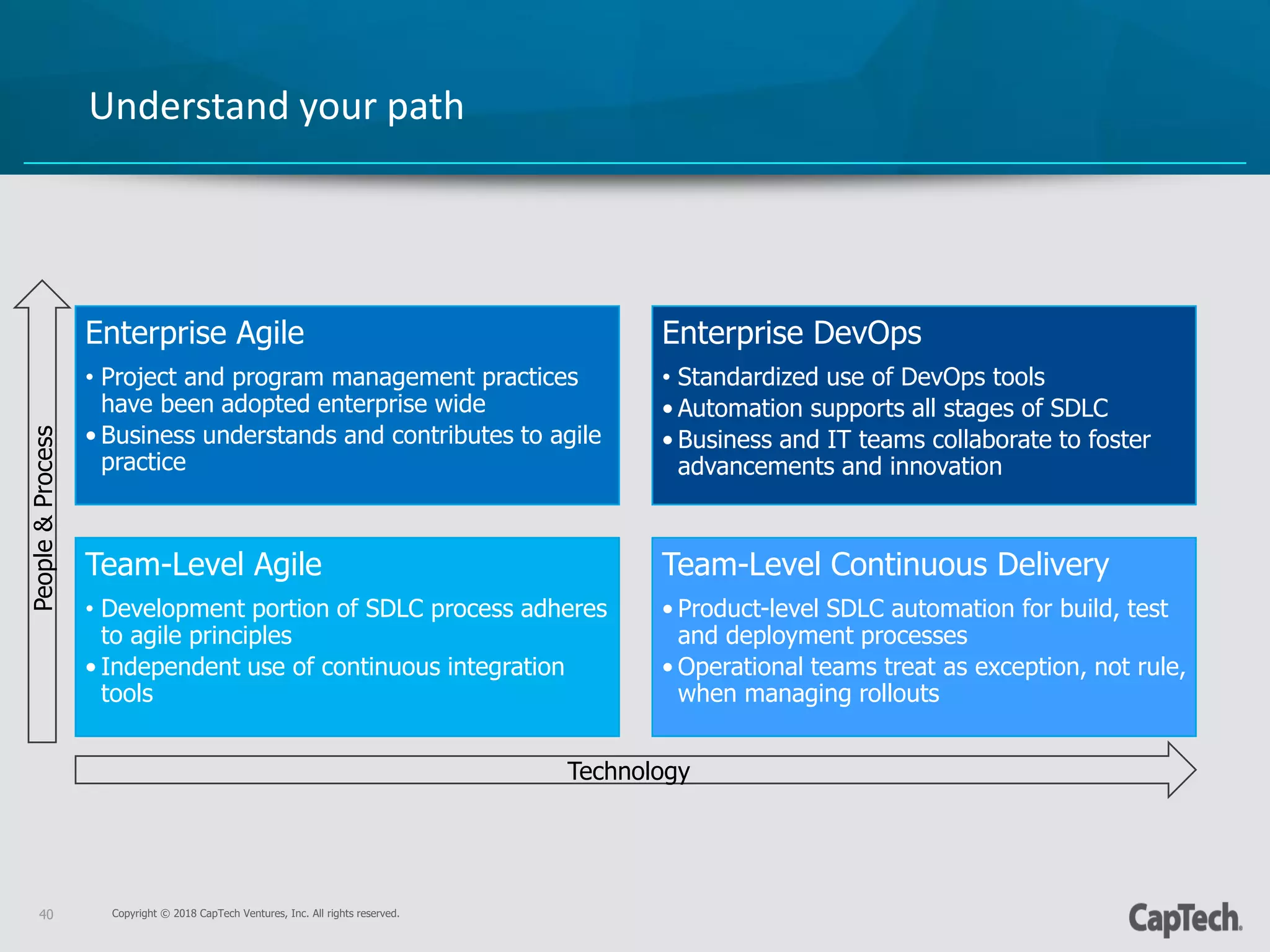 Copyright © 2018 CapTech Ventures, Inc. All rights reserved.40
Enterprise Agile
• Project and program management practices
have been adopted enterprise wide
• Business understands and contributes to agile
practice
Enterprise DevOps
• Standardized use of DevOps tools
• Automation supports all stages of SDLC
• Business and IT teams collaborate to foster
advancements and innovation
Team-Level Agile
• Development portion of SDLC process adheres
to agile principles
• Independent use of continuous integration
tools
Team-Level Continuous Delivery
• Product-level SDLC automation for build, test
and deployment processes
• Operational teams treat as exception, not rule,
when managing rollouts
Understand your path
Technology
People&Process
 
