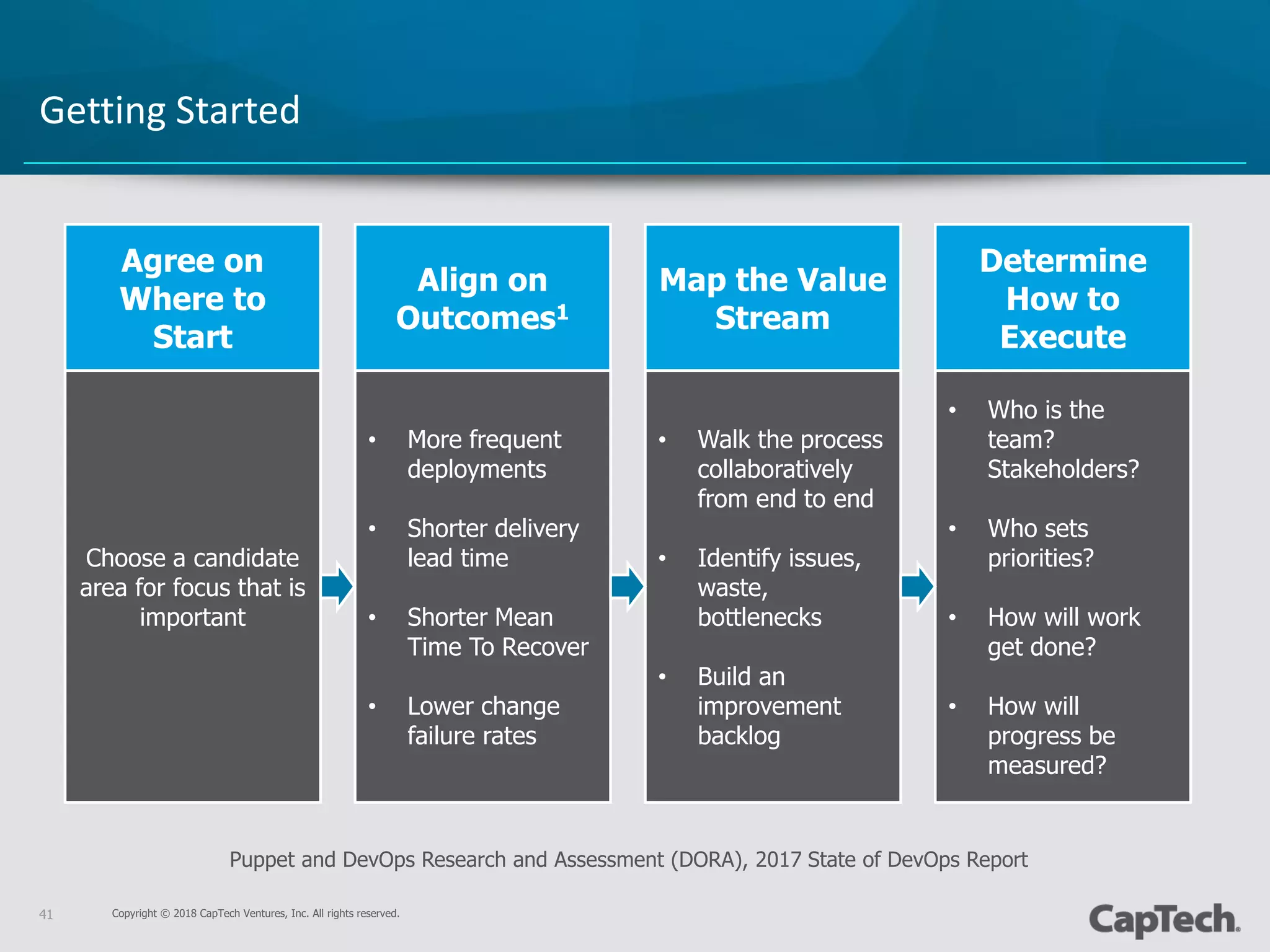 Copyright © 2018 CapTech Ventures, Inc. All rights reserved.41
Getting Started
Agree on
Where to
Start
Align on
Outcomes1
Map the Value
Stream
Determine
How to
Execute
Choose a candidate
area for focus that is
important
• More frequent
deployments
• Shorter delivery
lead time
• Shorter Mean
Time To Recover
• Lower change
failure rates
• Walk the process
collaboratively
from end to end
• Identify issues,
waste,
bottlenecks
• Build an
improvement
backlog
• Who is the
team?
Stakeholders?
• Who sets
priorities?
• How will work
get done?
• How will
progress be
measured?
Puppet and DevOps Research and Assessment (DORA), 2017 State of DevOps Report
 