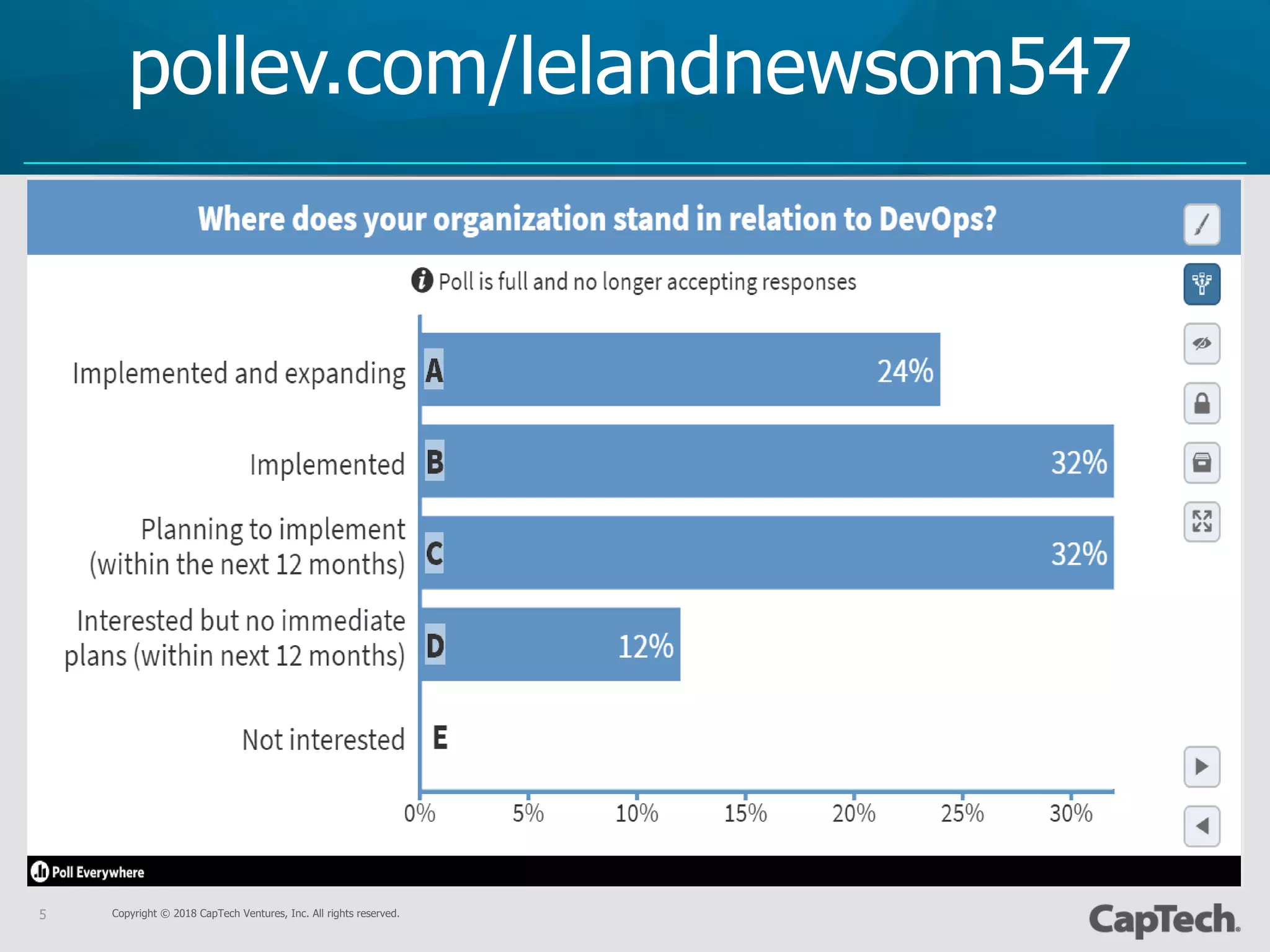Copyright © 2018 CapTech Ventures, Inc. All rights reserved.5
pollev.com/lelandnewsom547
 
