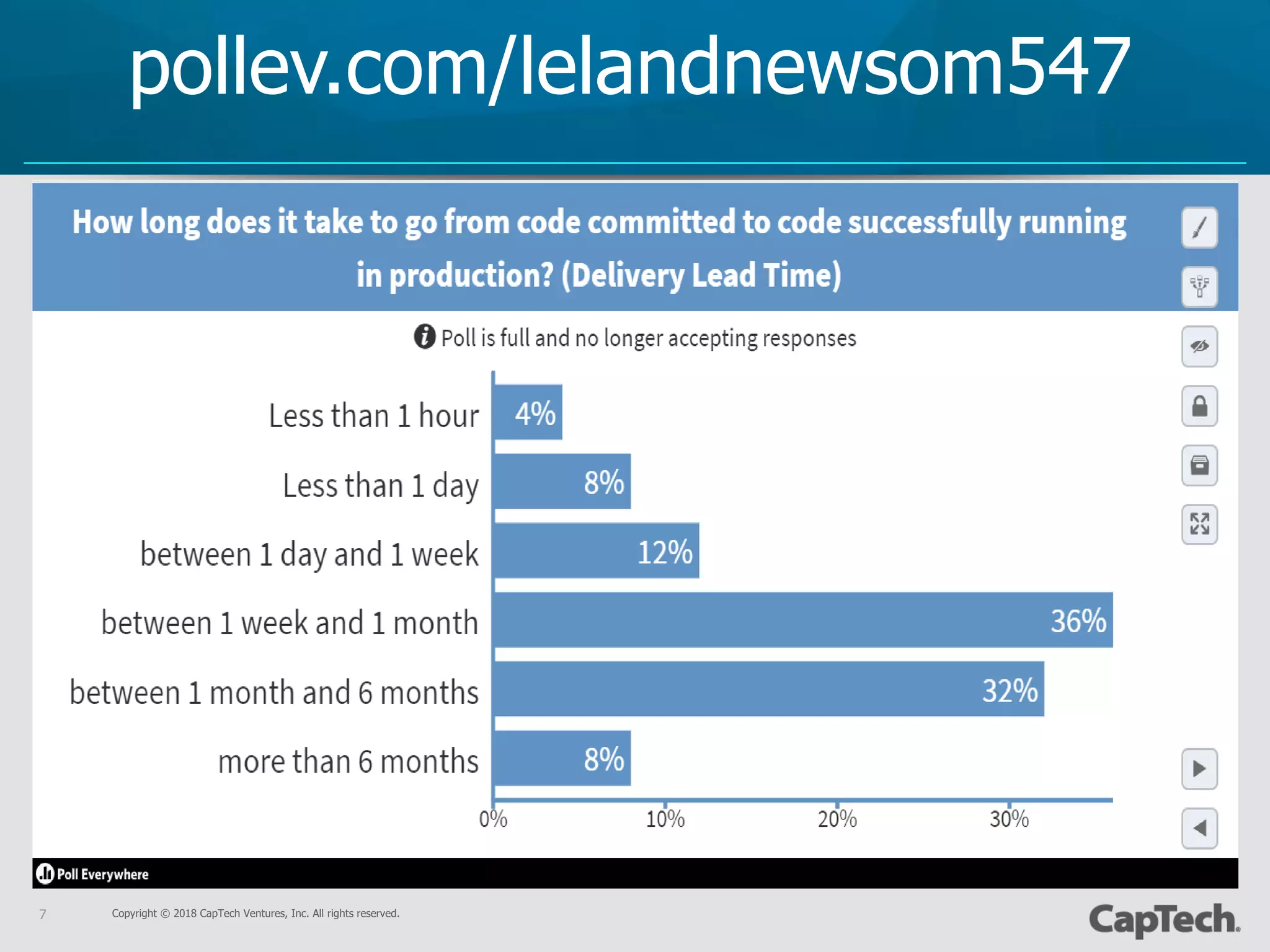 Copyright © 2018 CapTech Ventures, Inc. All rights reserved.7
pollev.com/lelandnewsom547
 