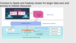 Enabling a hardware accelerated deep learning data science experience ...