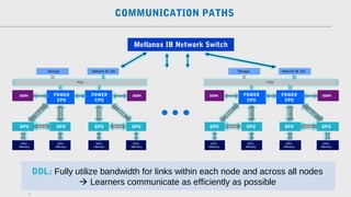 Enabling a hardware accelerated deep learning data science experience ...