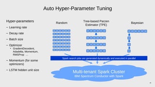Enabling a hardware accelerated deep learning data science experience ...