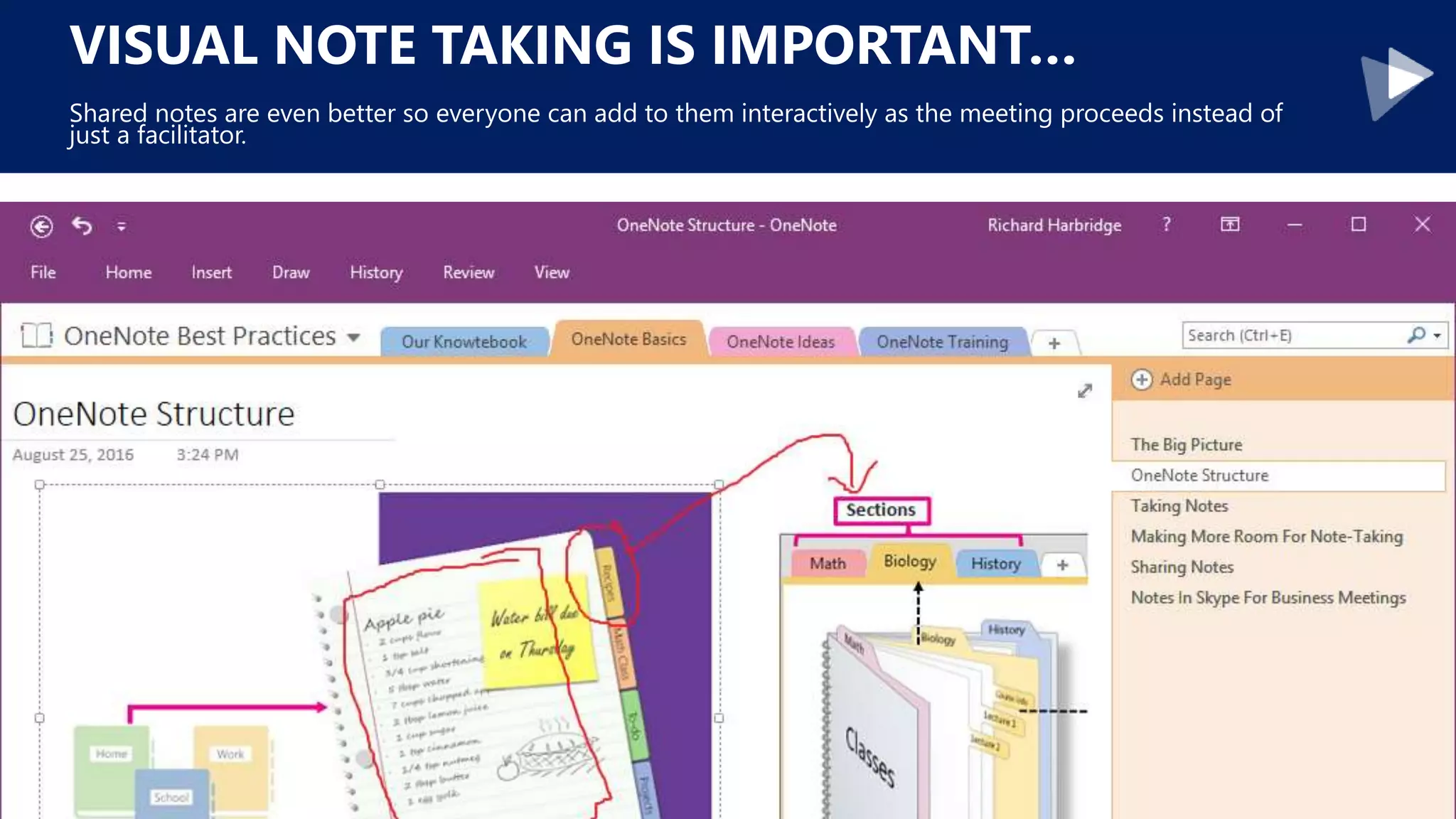 VISUAL NOTE TAKING IS IMPORTANT…
Shared notes are even better so everyone can add to them interactively as the meeting proceeds instead of
just a facilitator.
 