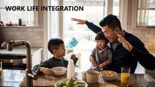 WORK LIFE INTEGRATION
 