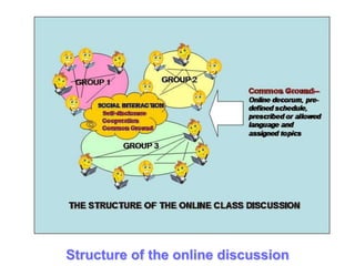 JokersStructure of the online discussion