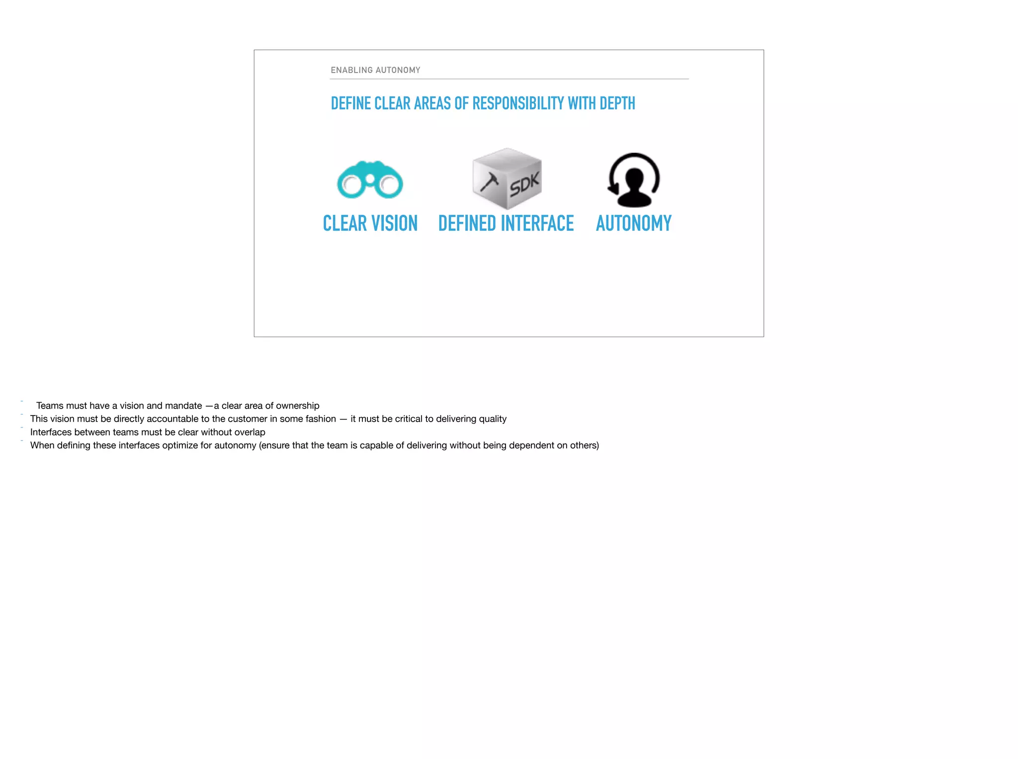 ENABLING AUTONOMY
DEFINE CLEAR AREAS OF RESPONSIBILITY WITH DEPTH
CLEAR VISION DEFINED INTERFACE AUTONOMY
 