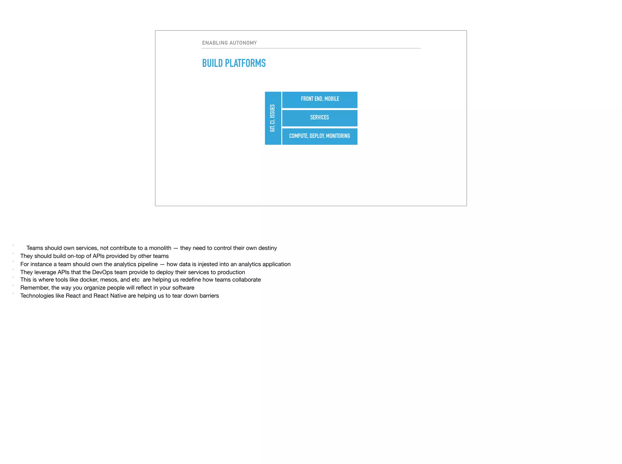 ENABLING AUTONOMY
BUILD PLATFORMS
GIT,CI,ISSUES
COMPUTE, DEPLOY, MONITORING
SERVICES
FRONT END, MOBILE
 