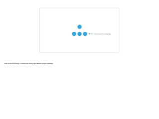 Distributed knowledge
 