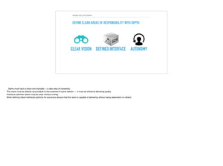 ENABLING AUTONOMY
DEFINE CLEAR AREAS OF RESPONSIBILITY WITH DEPTH
CLEAR VISION DEFINED INTERFACE AUTONOMY
 