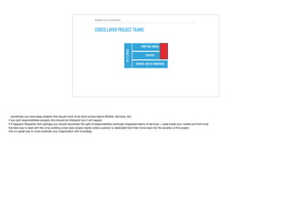 ENABLING AUTONOMY
CROSS LAYER PROJECT TEAMS
GIT,CI,ISSUES
COMPUTE, DEPLOY, MONITORING
SERVICES
FRONT END, MOBILE
 