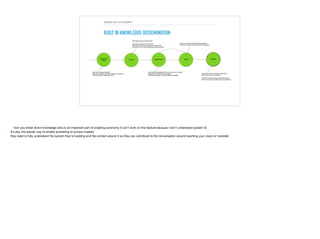 ENABLING AUTONOMY
BUILT IN KNOWLEDGE DISSEMINATION
 