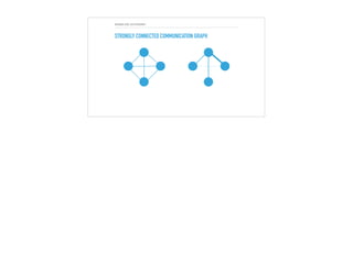 ENABLING AUTONOMY
STRONGLY CONNECTED COMMUNICATION GRAPH
 