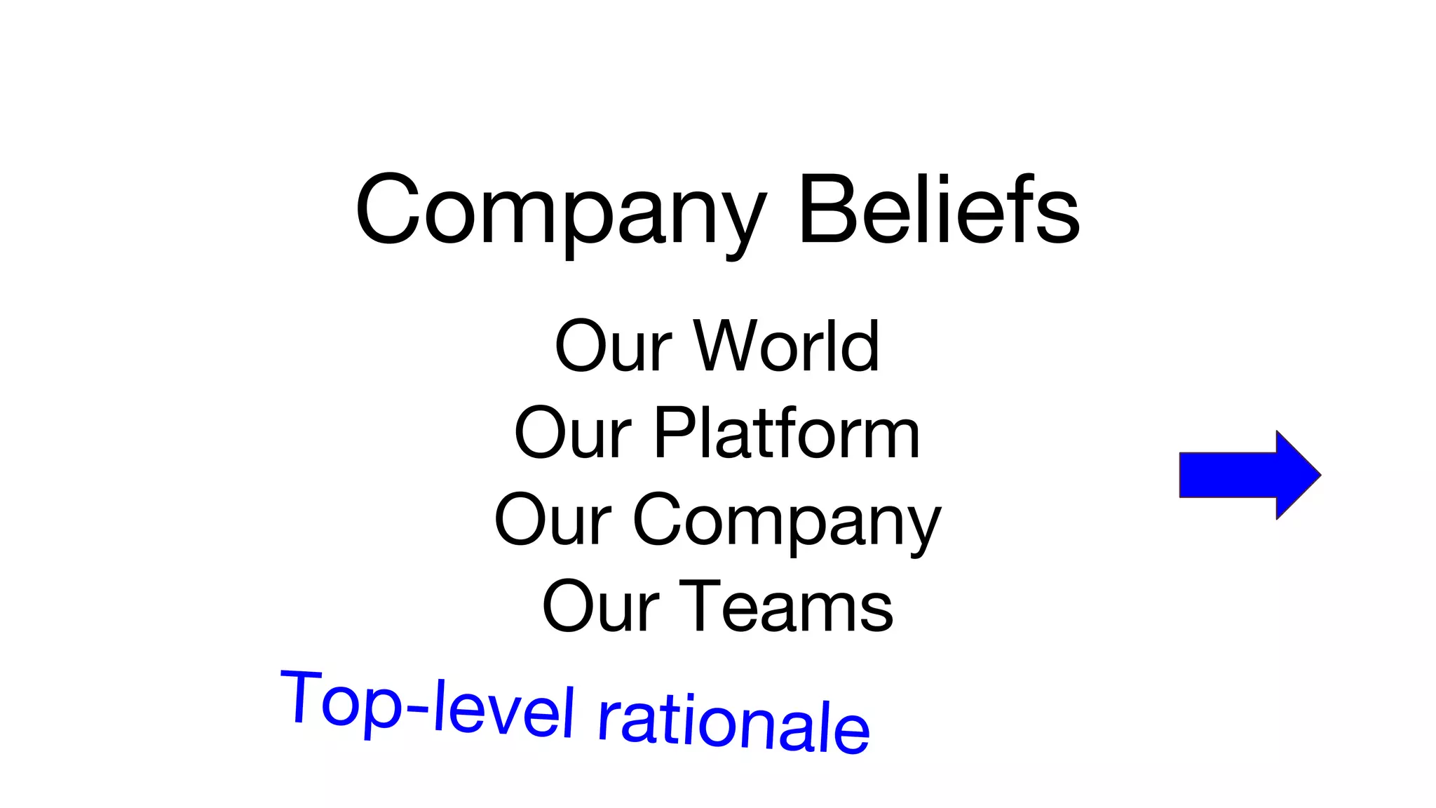 Company Beliefs
Our World
Our Platform
Our Company
Our Teams
Top-level rationale
 