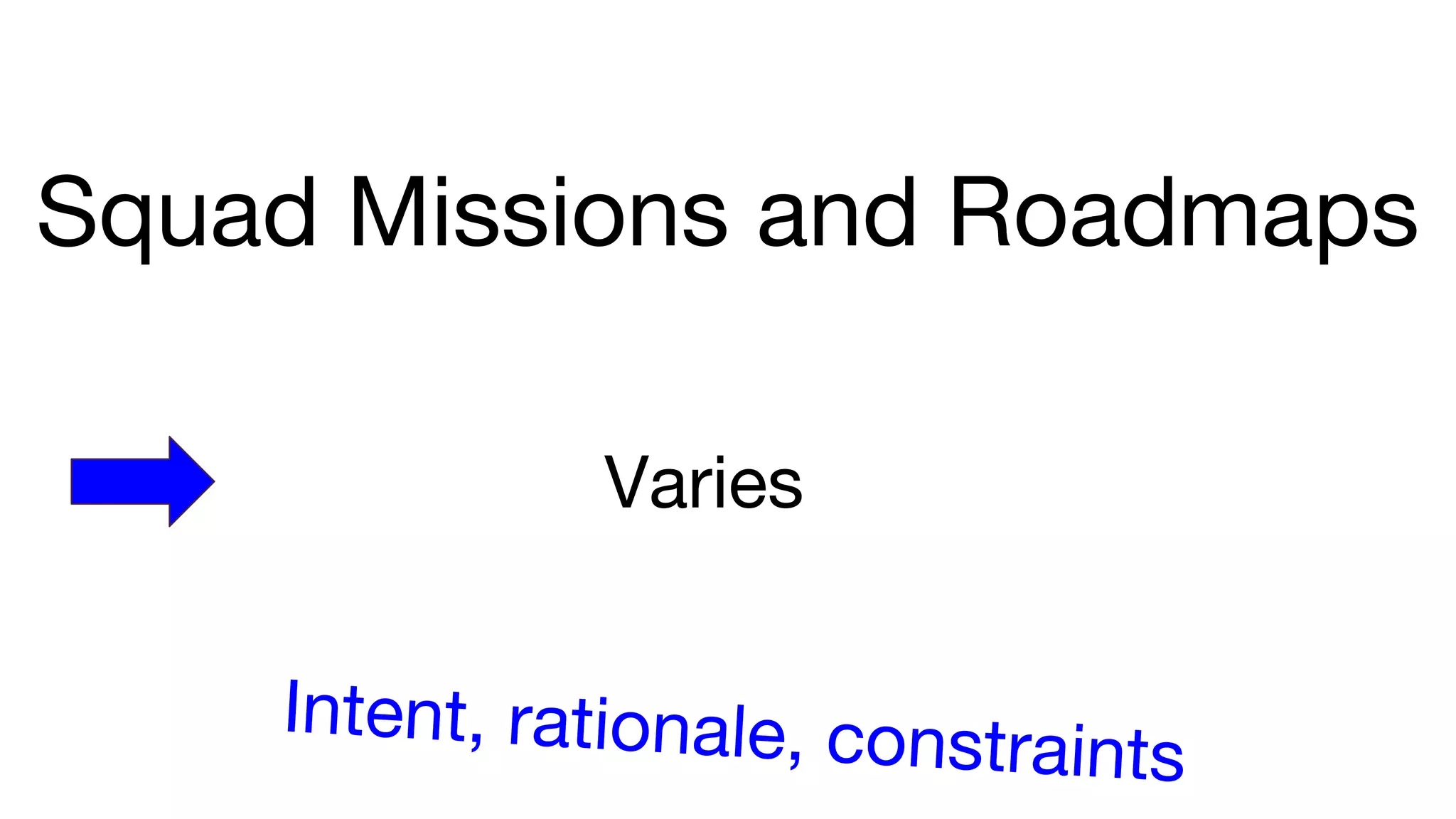 Squad Missions and Roadmaps
Varies
Intent, rationale, constraints
 