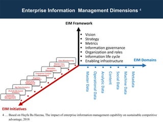 Enterprise Information Management Dimensions 4
4 … Based on Hayfa Bu Hazzaa, The impact of enterprise information management capability on sustainable competitive
advantage, 2018

Metadata

Machine
Data

Social
Data

Content

Analytic
Data

Operational
Data

Master
Data
EIM Framework
 Vision
 Strategy
 Metrics
 Information governance
 Organization and roles
 Information life cycle
 Enabling infrastructure EIM Domains
Data Warehousing
Master Data
Management
Metadata
Management
Enterprise Content
Management
Business
Intelligence
Real-time
Operational
Intelligence
Big Data Analytics
DS,AI & ML based
Analytics
Corporate
Performance
Management
EIM Initiatives
 