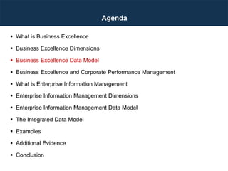 Agenda
 What is Business Excellence
 Business Excellence Dimensions
 Business Excellence Data Model
 Business Excellence and Corporate Performance Management
 What is Enterprise Information Management
 Enterprise Information Management Dimensions
 Enterprise Information Management Data Model
 The Integrated Data Model
 Examples
 Additional Evidence
 Conclusion
 