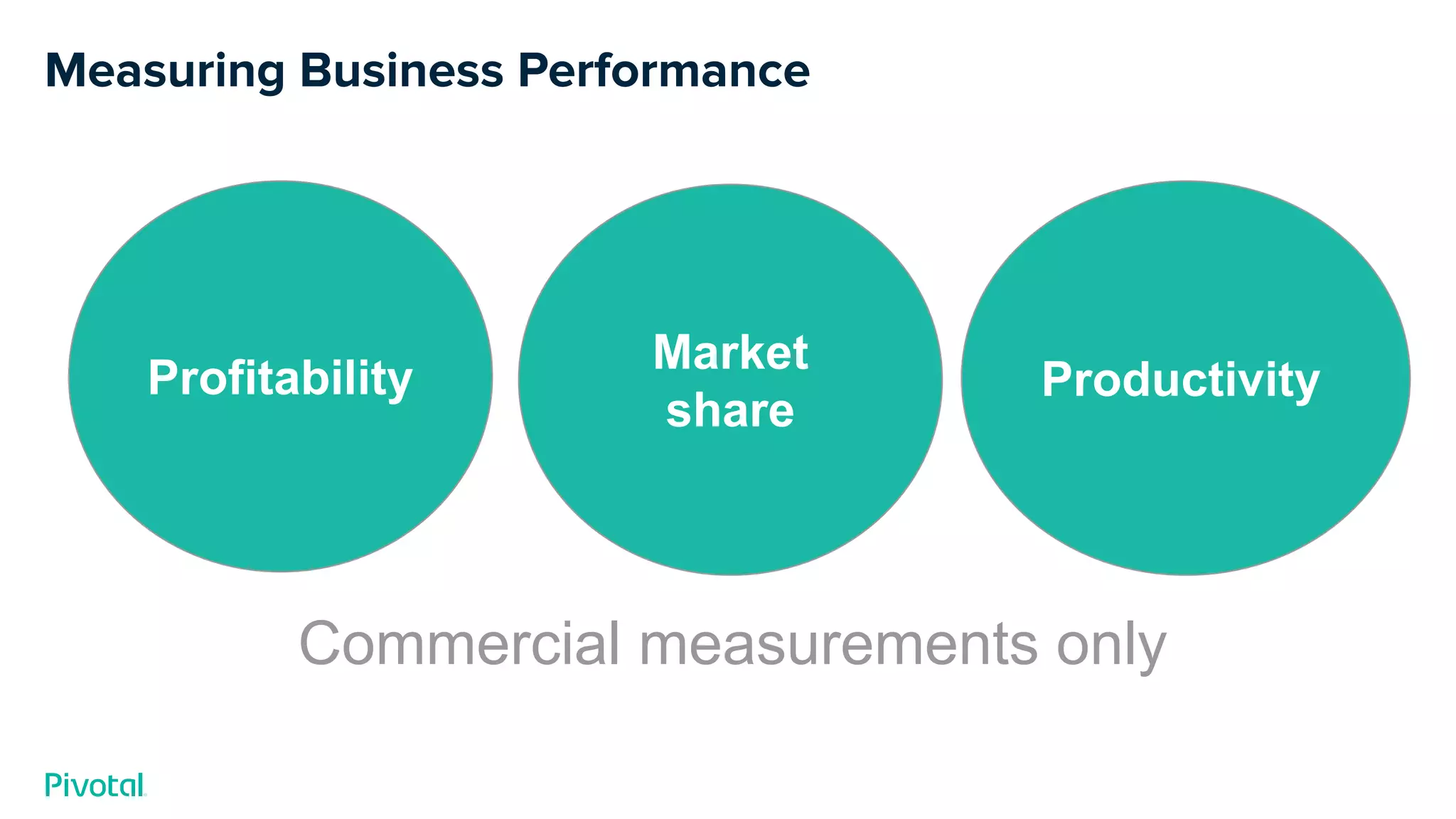Measuring Business Performance
Profitability
Market
share
Productivity
Commercial measurements only
 